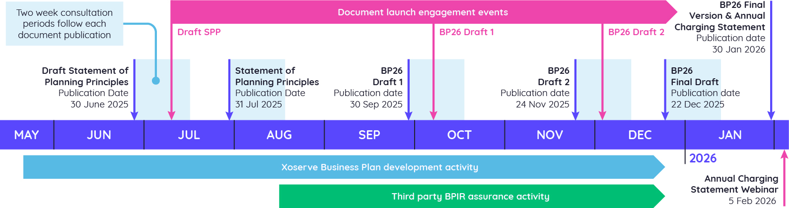 Timeline Desktop Image